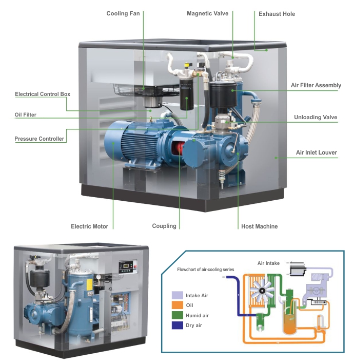 Araki Screw Compressor Air Cooling Flowchart Produk